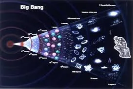 Singularitas Kosmologi Big Bang dan Titik Huruf Ba Imam Ghazali (Edisi 1)