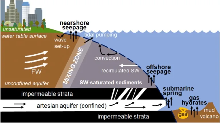 Benarkah Ada Air Tawar di Dalam Laut: Mitos atau Fakta?